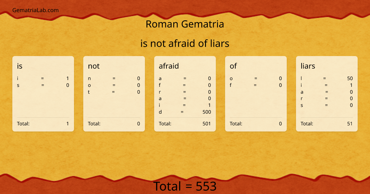 is not afraid of liars in roman Gematria